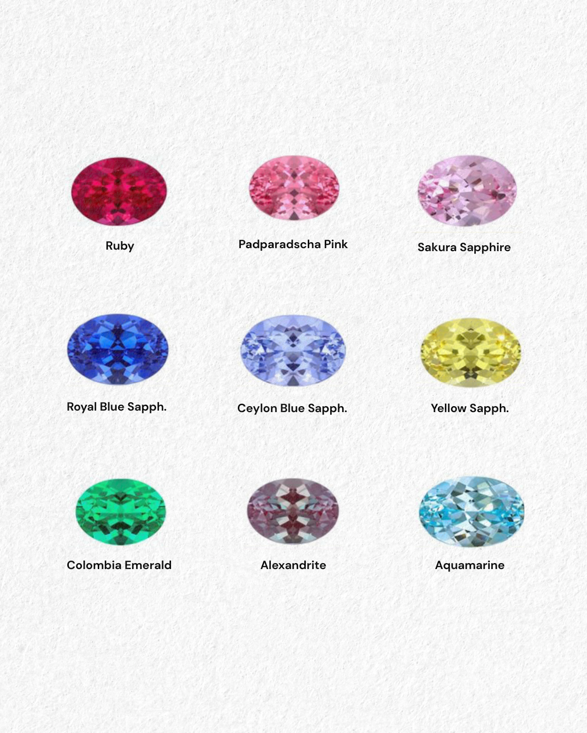 Pinky ring gemstone selection